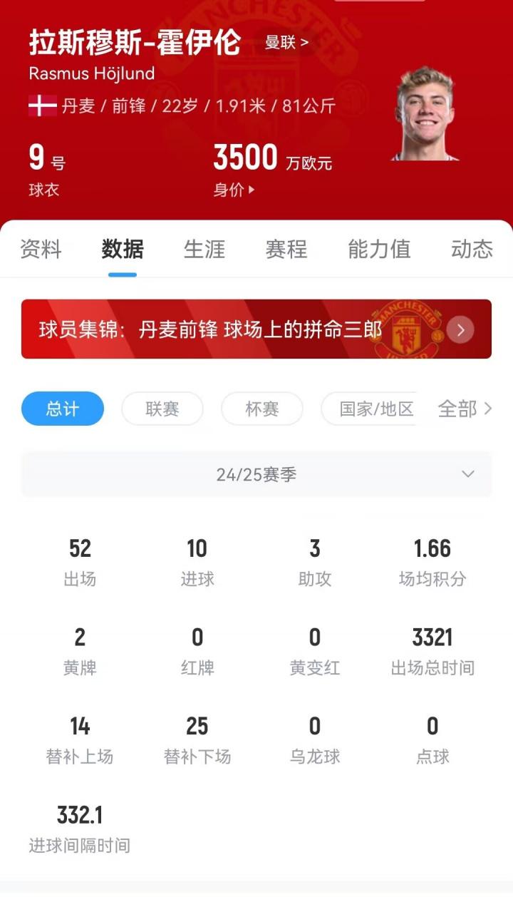借费的租借, 尚未与球员