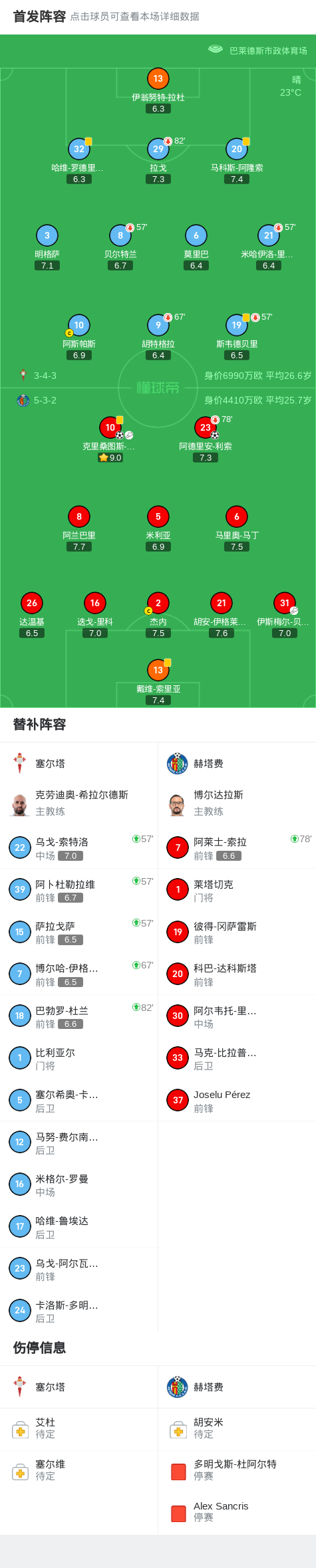 AA, 乌切助攻阿